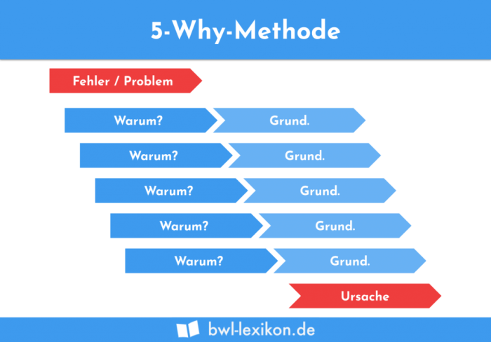 Why you always strip screws