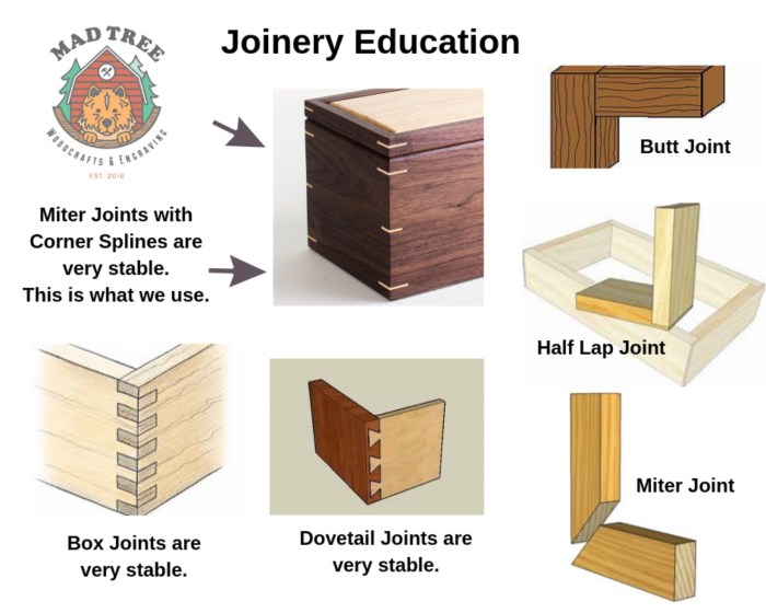 Types of wood joints