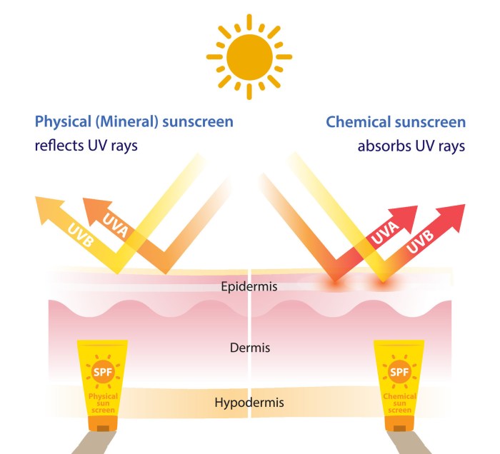 Mineral spirits vs paint thinner difference