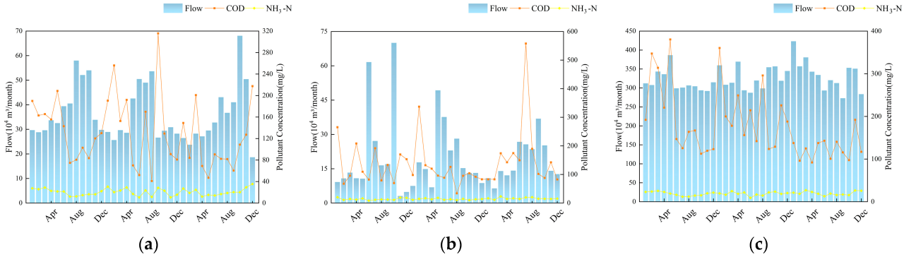How to use muriatic acid