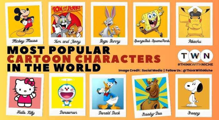 Most Popular Cartoon Characters in the world | by Think With Niche | Medium Popular houseplants that attract pests