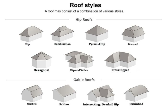 Hip roof vs gable roof