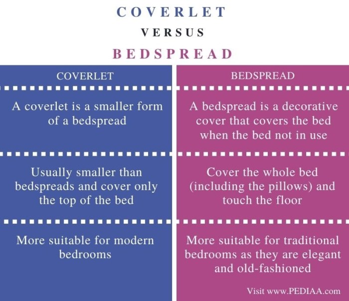 What is a coverlet