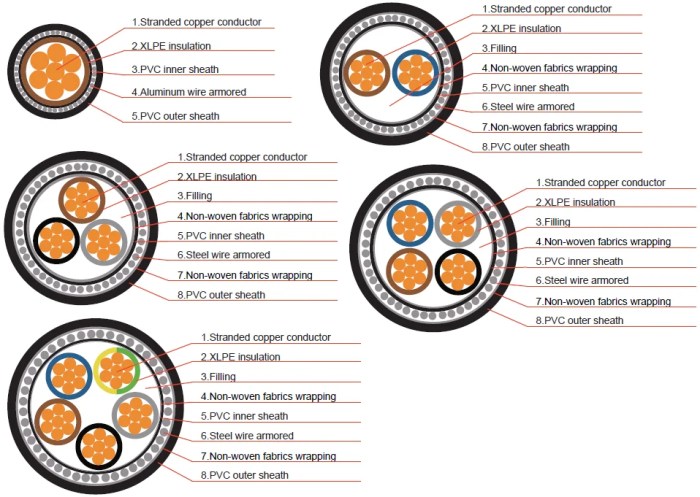 Wire size underground circuit cable length