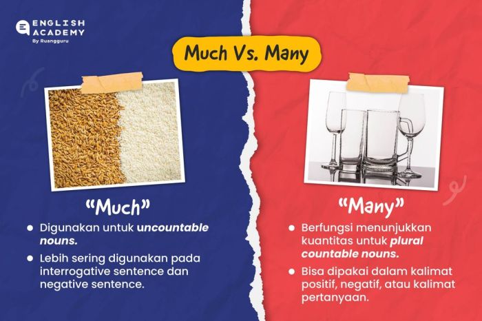 Much vs. Many vs. A lot of | Woodward English How much does a fiberglass pool cost