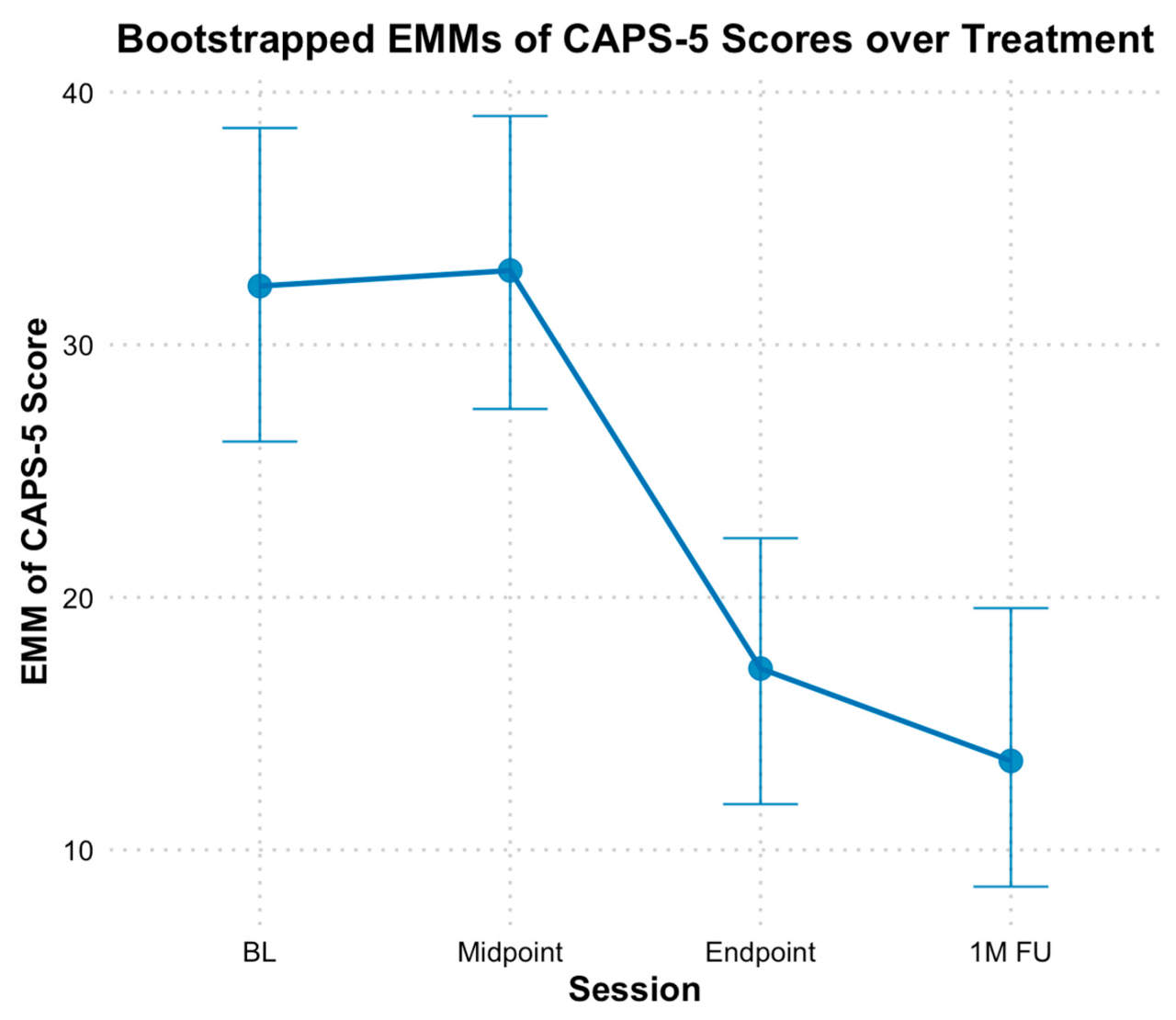 Use dryer sheets around the house