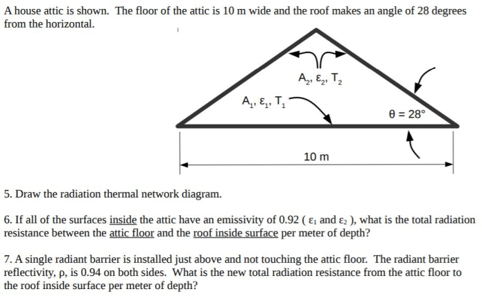 What is a loft in a house