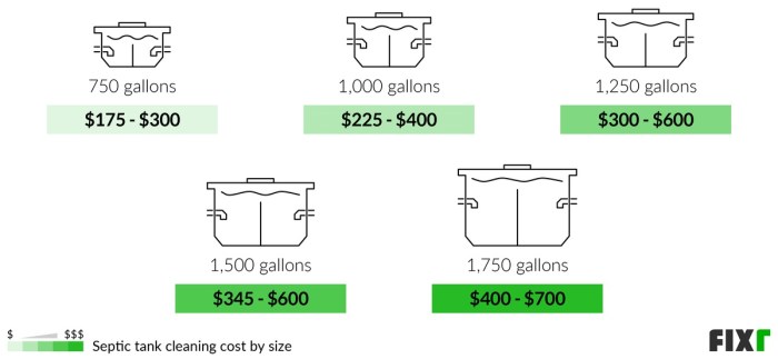 Septic tank cleaning cost