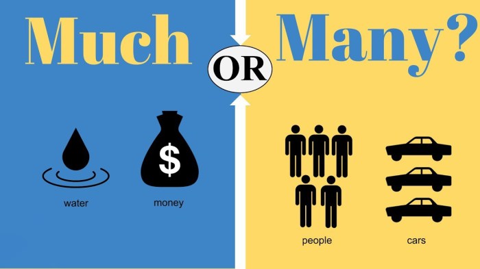 How much water does a washing machine use