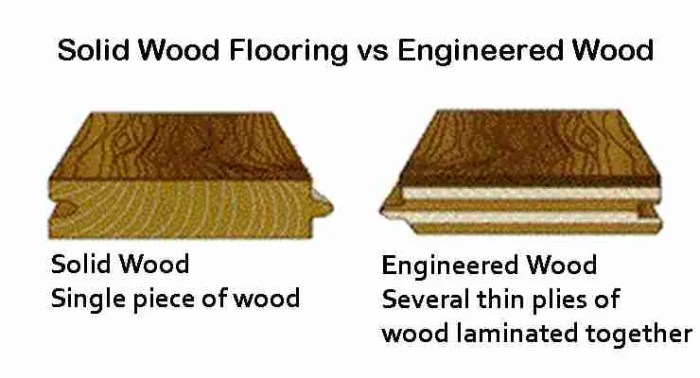 Solid vs. Engineered Hardwood Flooring | CRD Construction Engineered hardwood vs solid flooring