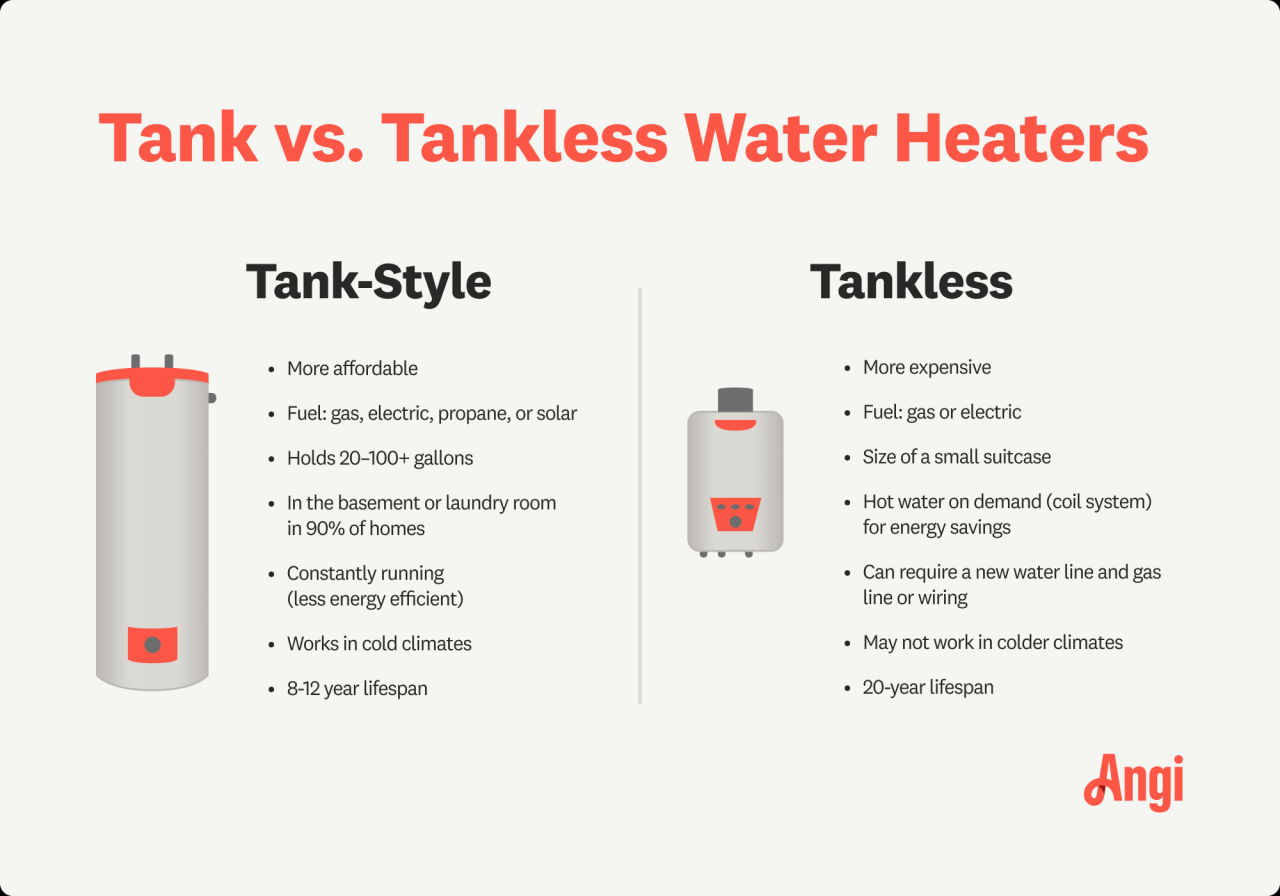 The Major Pros and Cons of Tankless Water Heater| Blog Tankless water heater pros and cons