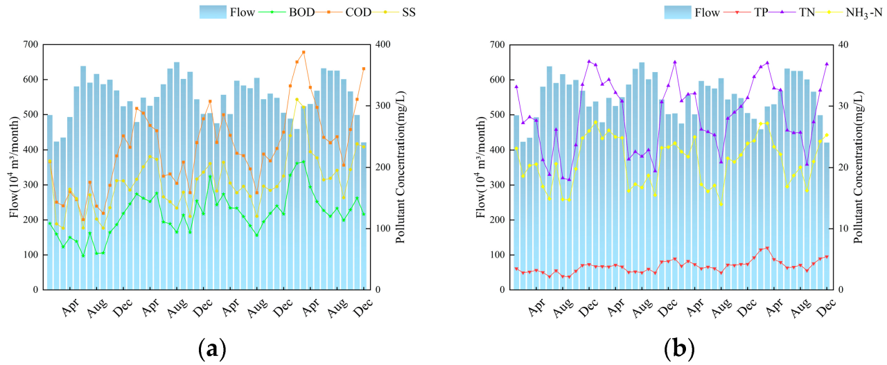 Quantitative Assessment of Seasonal and Land-Use Impacts on Coastal ... How to use crushed pine needles for plant growth