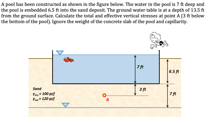 Solved A pool has been constructed as shown in the figure | Chegg.com What is a plunge pool