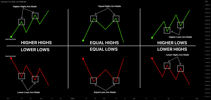 Low | Text Effect Generator | TextStudio Low water level in toilet bowl